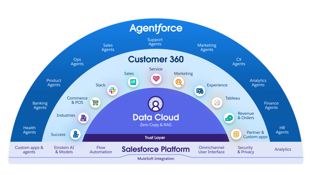 salesforce-tsoft-framework-servicios salesforce-tsoft-framework-servicios